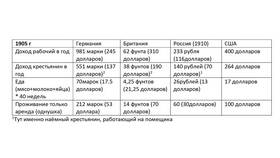 Чем заменяли зарплату в разные исторические периоды в Спортландия