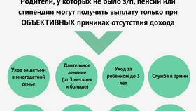 Что относится к доходам семьи: стипендия в Спортландия