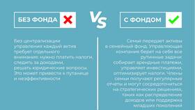 Что такое личный фонд для управления имуществом в Спортландия