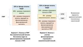 Что такое страховой тариф в Спортландия