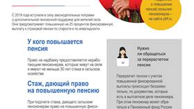 Что входит в фиксированную выплату к пенсии