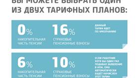 Что значит пенсионные накопления в НПФ в Спортландия