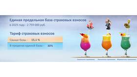 Ежемесячная страховая выплата: определение и порядок расчета в Спортландия