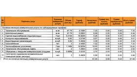 Как формируется счет за коммунальные услуги в Спортландия