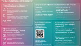Как оформить кредит в Сбербанке онлайн в Спортландия