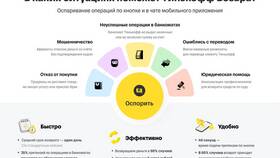 Как отключить услуги в Тинькофф в Спортландия