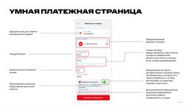 Как отменить автоплатеж в МТС Банке в Спортландия