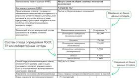 Как подтвердить личность в Black Russia в Спортландия