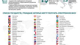 Как получить визу в Беларусь