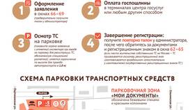 Как позвонить в МФЦ Москвы в Спортландия