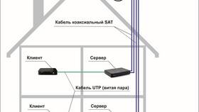 Как правильно отрегулировать антенну Триколор ТВ в Спортландия