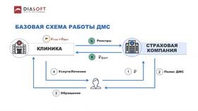 Как представляют страховые услуги в Спортландия