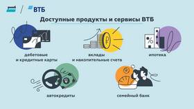 Как проверить карту ВТБ онлайн в Спортландия
