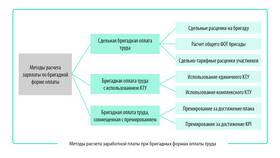 Как рассчитать фонд заработной платы в Спортландия