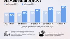 Как рассчитать НДФЛ по ставке 13% в Спортландия