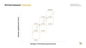 Как рассчитать средний уровень заработной платы в Спортландия