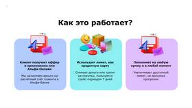 Как узнать лимиты в Альфа-Банке в Спортландия