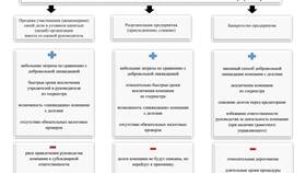 Обязанности предприятия как юридического лица в Спортландия