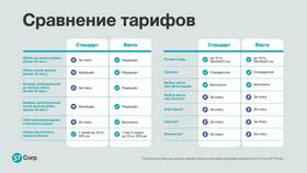 Почему каждую неделю меняются тарифы S7 Airlines в Спортландия
