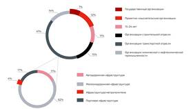 Почему РЖД является ОАО: организационно-правовая форма компании в Спортландия
