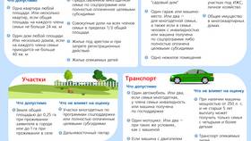 Представим, что расходы вашей семьи состоят из следующих категорий в Спортландия