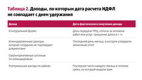 Причины удержания НДФЛ в Спортландия