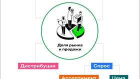 Приоритетность товаров из сетевых акций в Спортландия