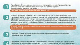Сроки оформления медицинской книжки в Спортландия