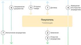 Тип кредита - это что? в Спортландия