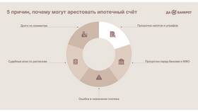 Взыскание или арест счетов в Сбербанке: что это значит в Спортландия