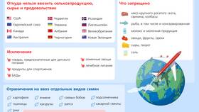 Зачем вводят лимиты: цели и последствия в Спортландия