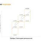 Как рассчитать средний уровень заработной платы